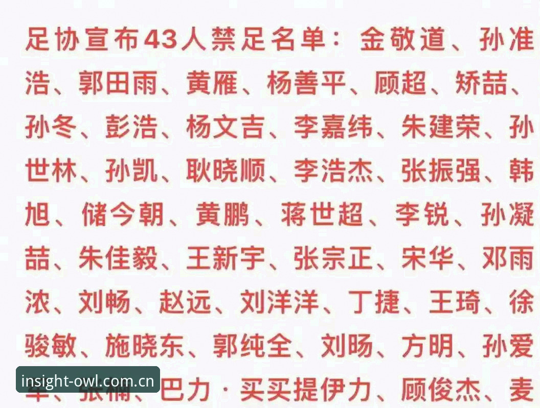 足协第三批禁足名单震撼发布，中国足球乱象何时终结？