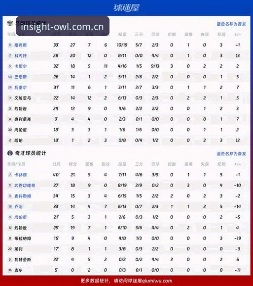 猫头鹰体育实时数据 vs 传统赛事统计:哪个更能洞察赛场先机?